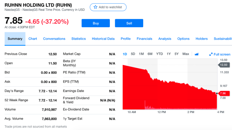 Alibaba Backed Chinese Kol Firm Ruhnn Stock Shrinks 37 After Ipo Pingwest