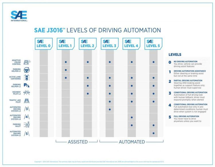Image Credit: SAE International