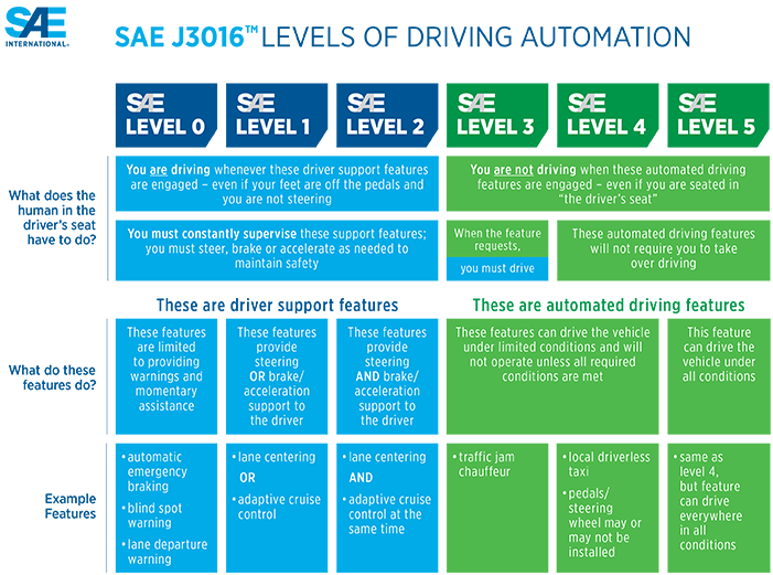 Image Credit: SAE International