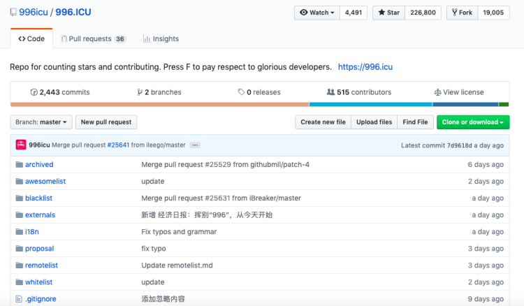 The 996.ICU repository on Github
