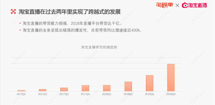 Credit: China Business Network Data