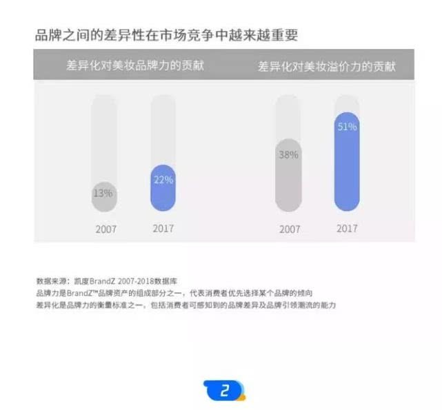 Chinese Domestic Cosmetic Brand Report (part) by Tencent Advertising
