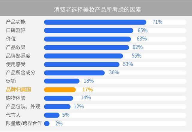 Chinese Domestic Cosmetic Brand Report (part) by Tencent Advertising