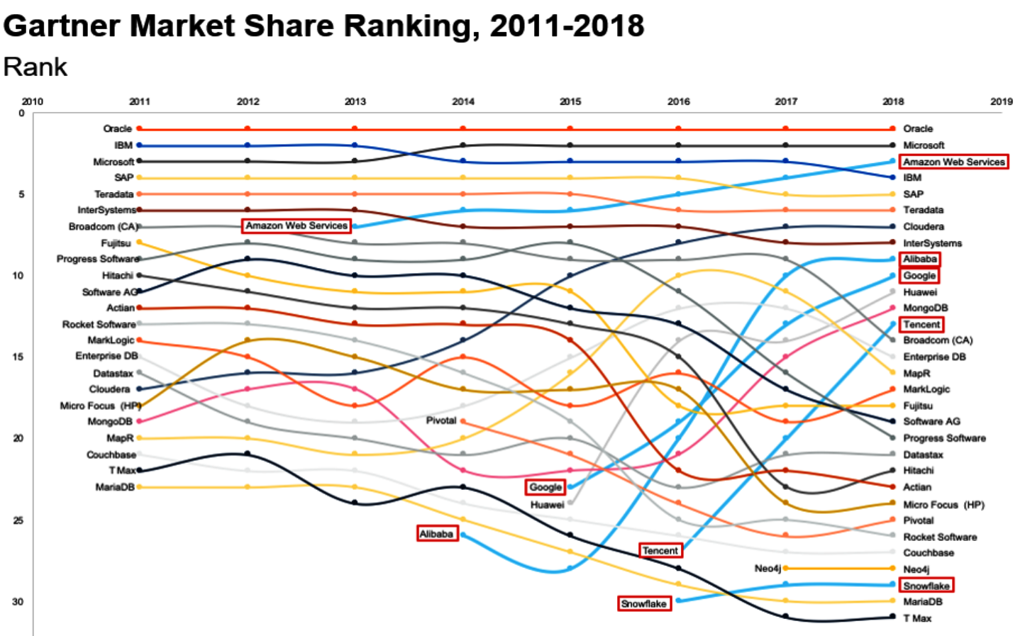 The Growth Rate Of Tencent Cloud's Market Share Ranks First In China ...