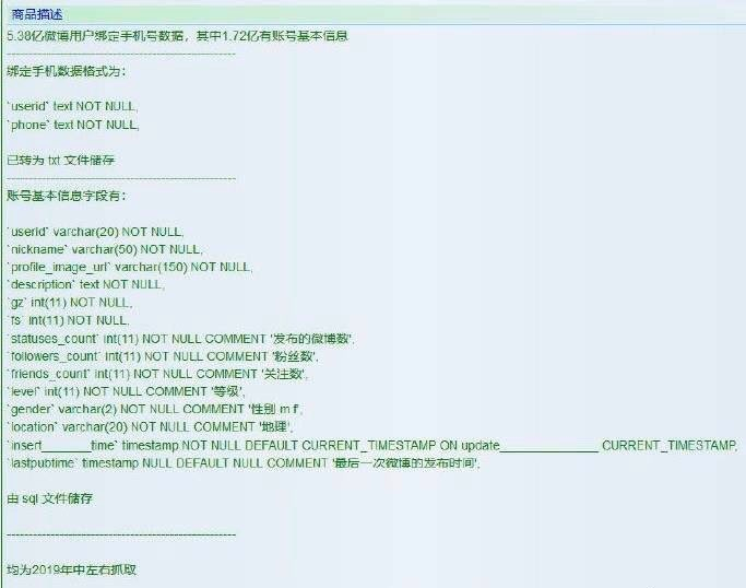 Item Description of Weibo User Personal Data on Dark Web/PingWest