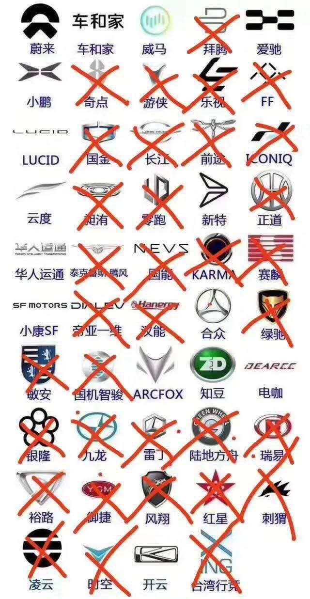 As Chinese EV Makers' Long March Comes to an End, There's Barely Anyone