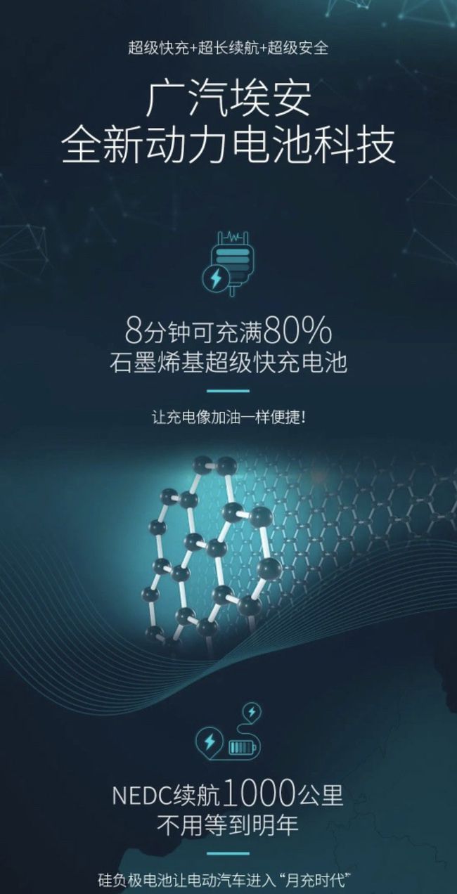 The marketing poster of GAC Aion's New Batteries of 1000 Km driving range. Photo Credit: GAC Aion