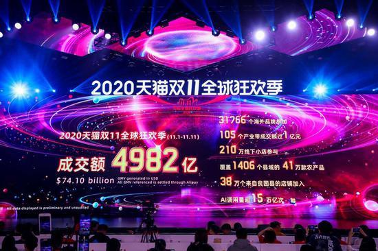 2020 Double 11 Gala of Alibaba's Tmall