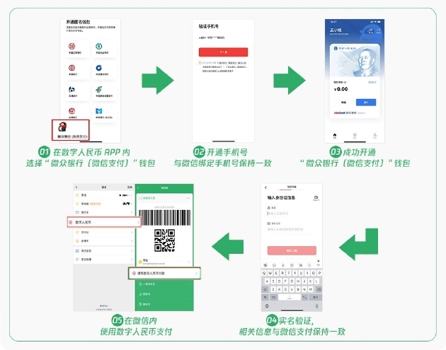 Instructions on how to use digital yuan inside WeChat