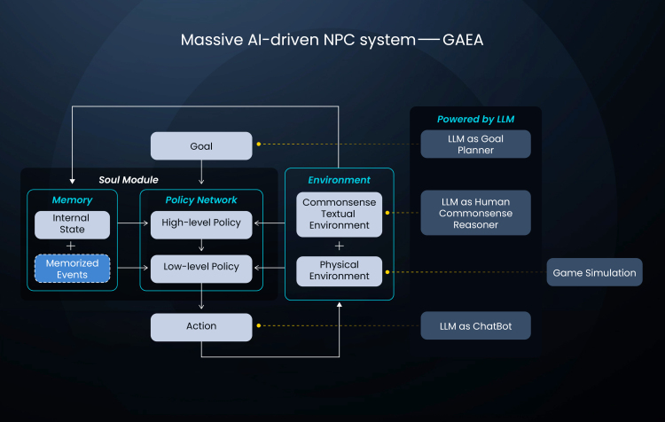 Architecture diagram of GAEA system. Credit:Parametrix.ai