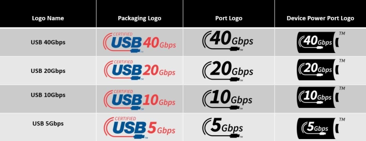 Latest USB naming system